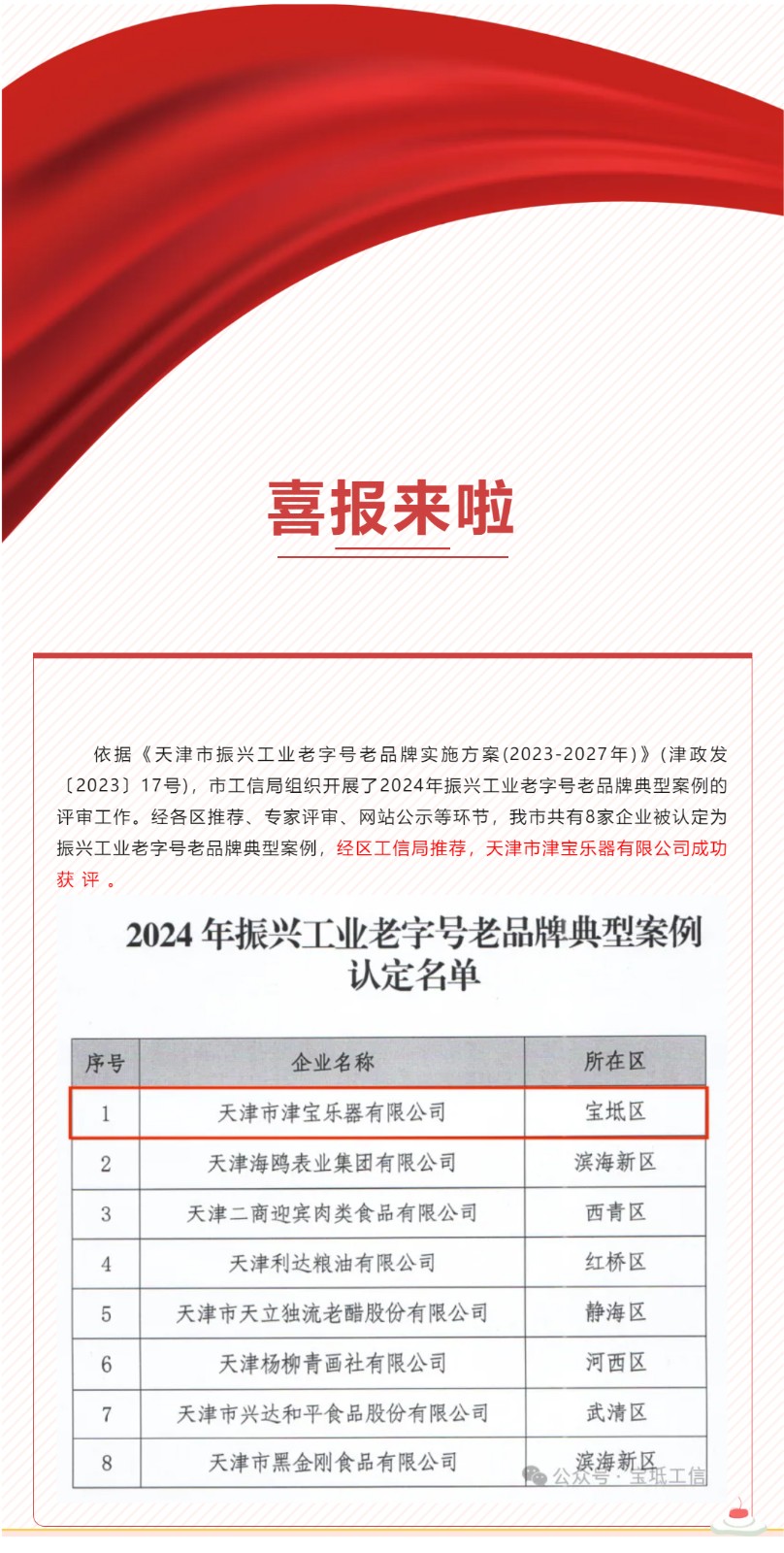 喜报！ylzzcom永利总站线路检测成功获评2024年振兴工业老品牌典型案例！.jpg